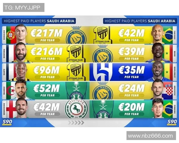 沙特联赛大手笔引援库利巴利与马内或将齐聚新球队