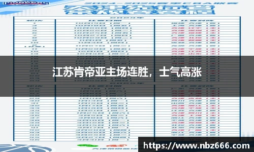 江苏肯帝亚主场连胜，士气高涨