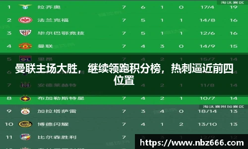 曼联主场大胜，继续领跑积分榜，热刺逼近前四位置